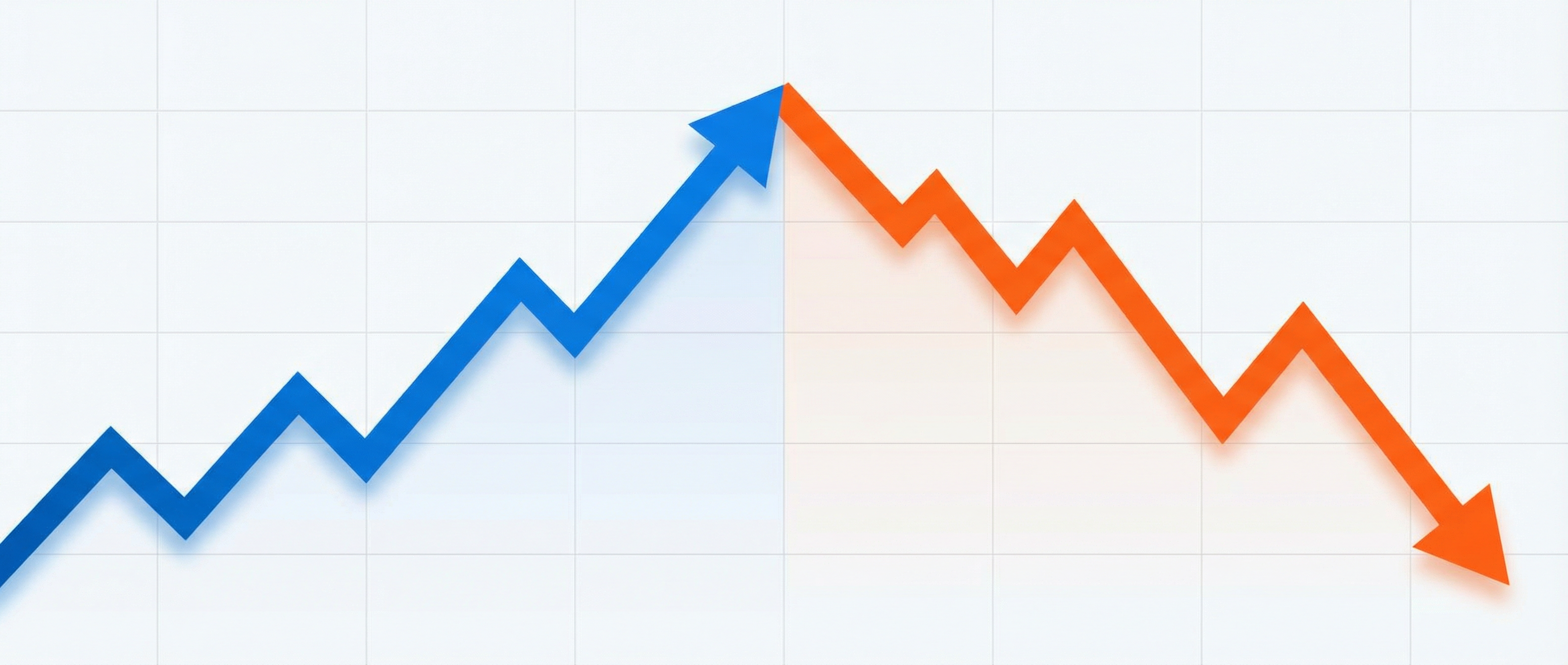 Portfolio correlation chart and market analysis